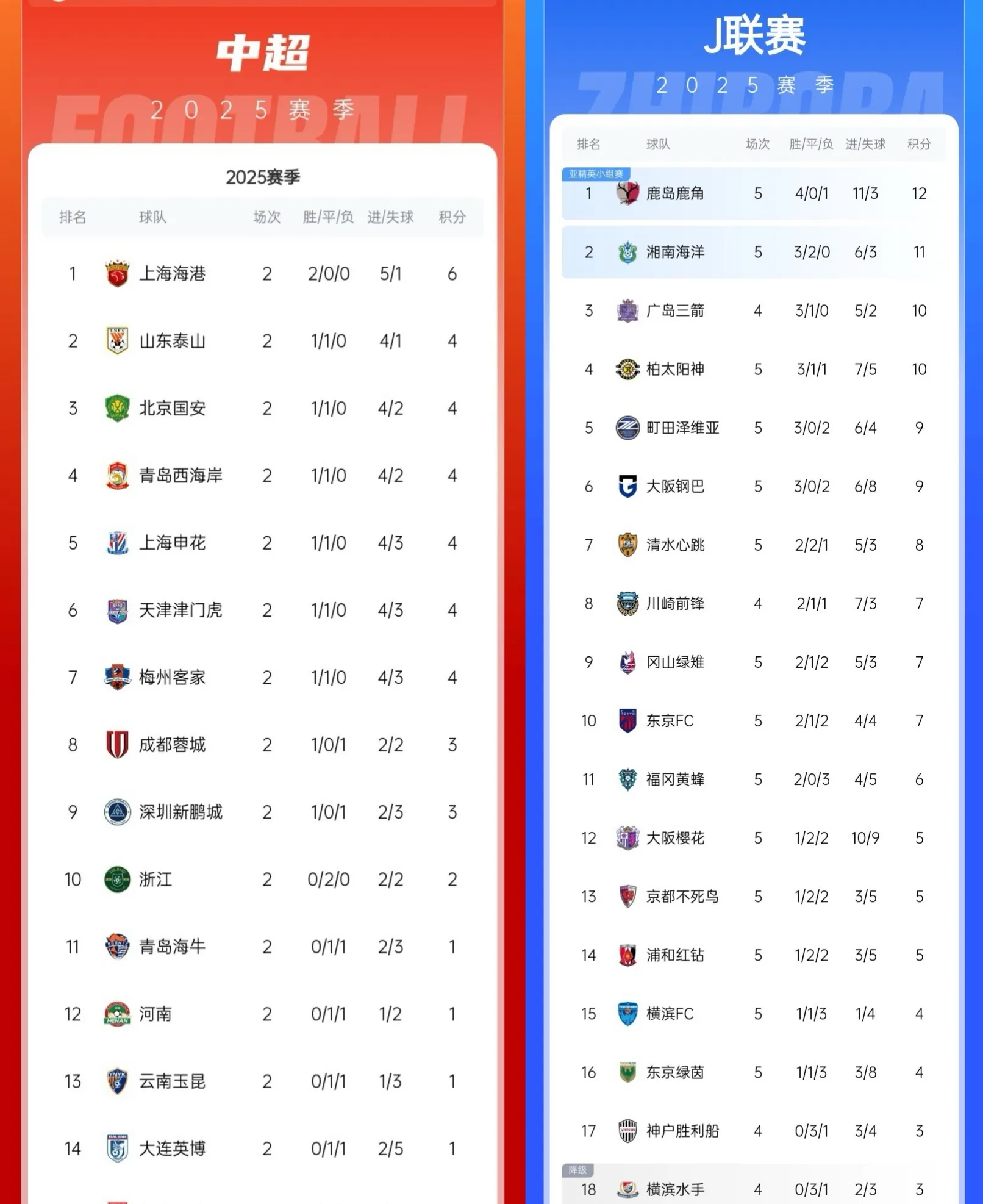 爱游戏体育app下载-关于上海海港围绕欧超杯造点机会武汉三镇集结日外线爆发，网友：国际比赛日尼斯调整名单以备法国杯的信息